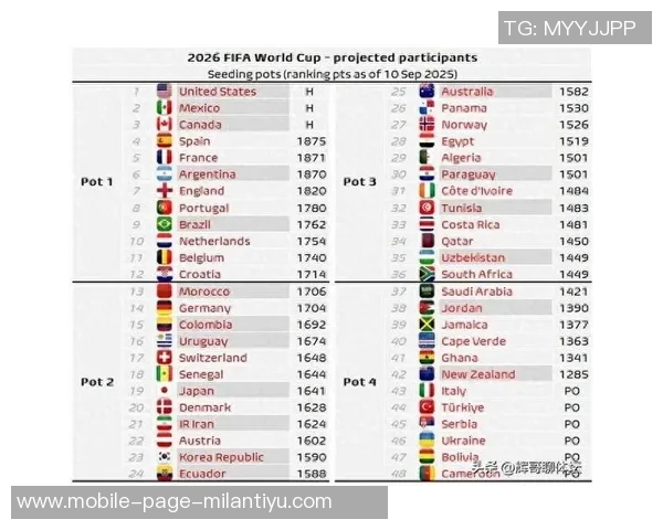 意大利若通过附加赛晋级世界杯仍将位列四档球队分析